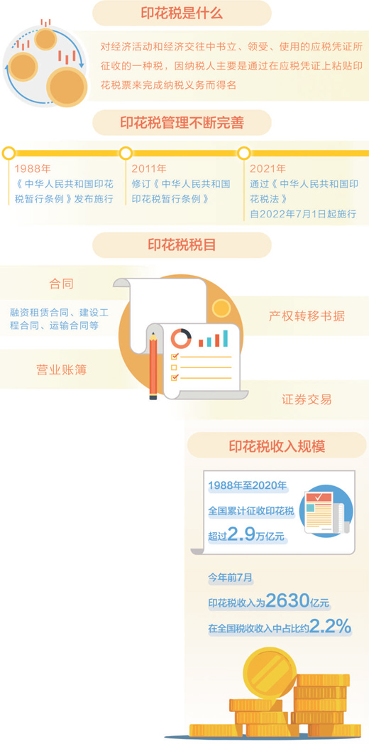 数据来源：财政部、国家税务总局