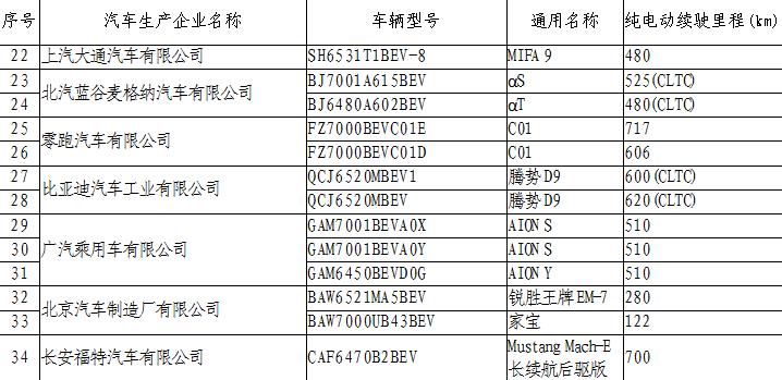 《免征车辆购置税的新能源汽车车型目录》(第六十批)部分内容截图。