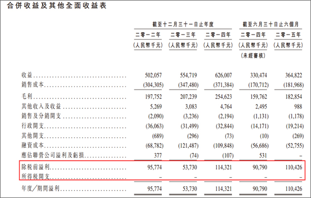 获利3.7亿不缴税？解密民办学校税收疑云